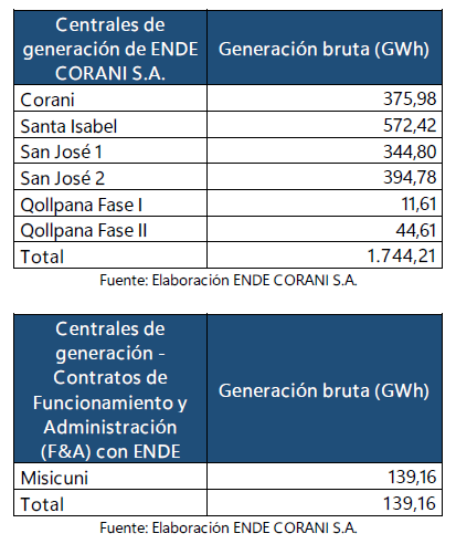 1 Volumen generacion central 2026
