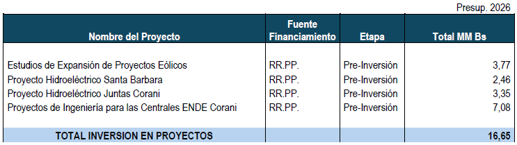 Presupuesto institucional 2026