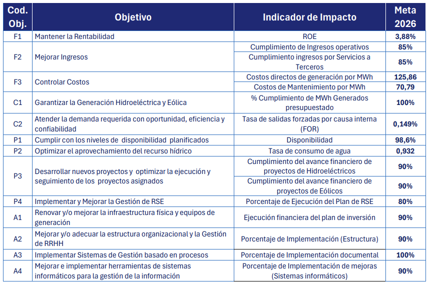 Plan Operativo Anual POA2026