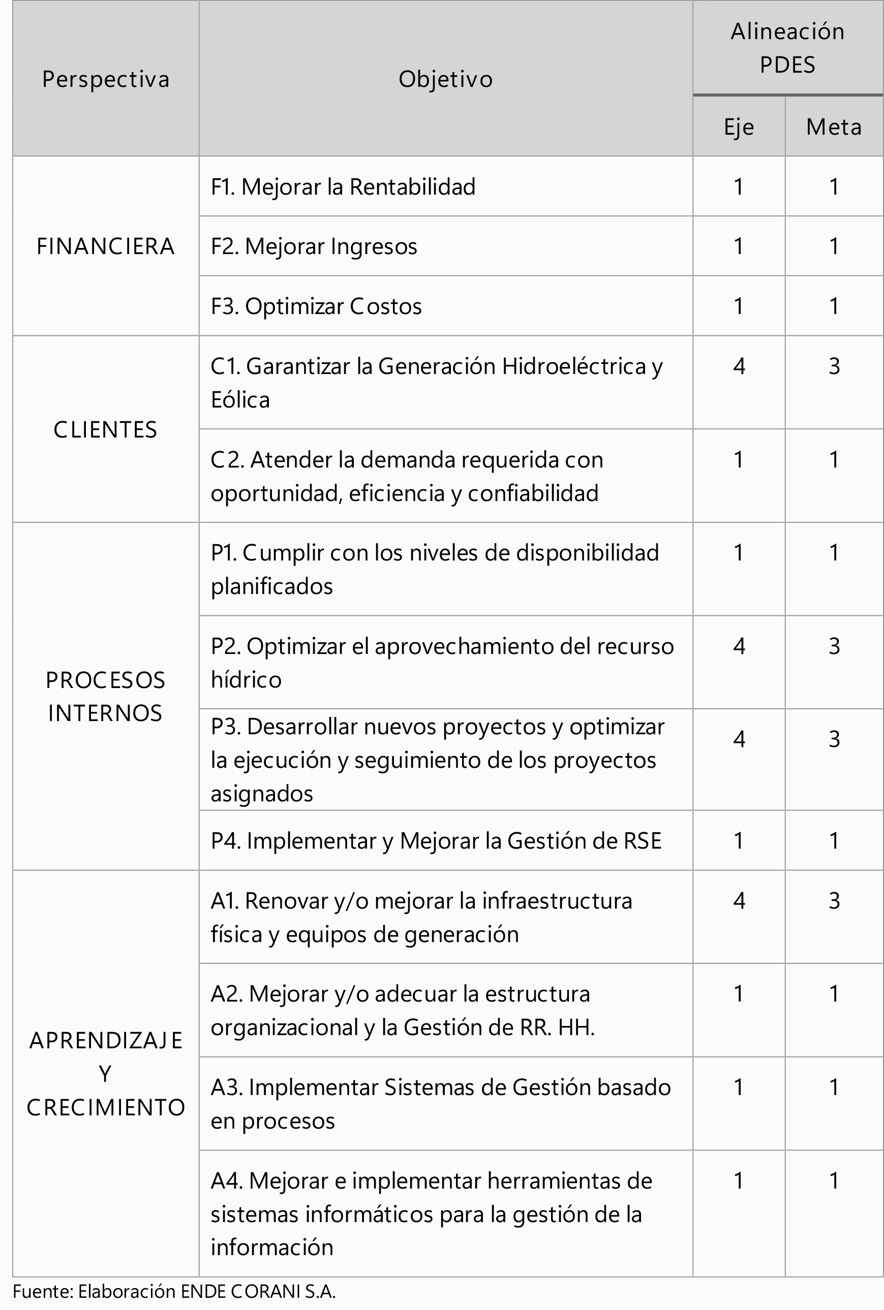 objetivos Estado 2026